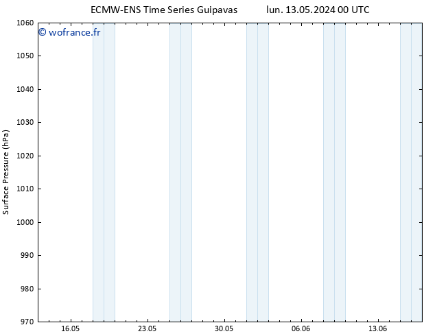 pression de l'air ALL TS lun 13.05.2024 18 UTC