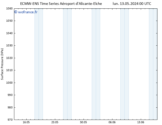 pression de l'air ALL TS dim 19.05.2024 06 UTC