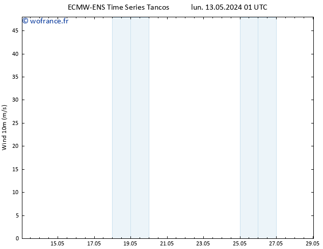 Vent 10 m ALL TS lun 13.05.2024 07 UTC