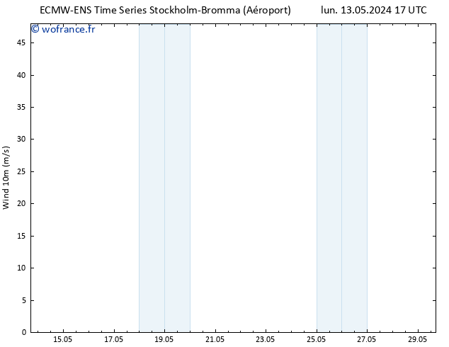 Vent 10 m ALL TS mer 15.05.2024 05 UTC