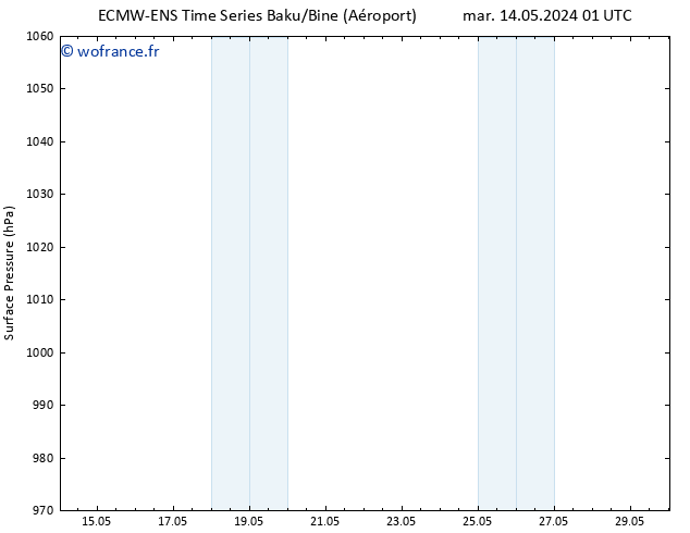 pression de l'air ALL TS ven 17.05.2024 19 UTC
