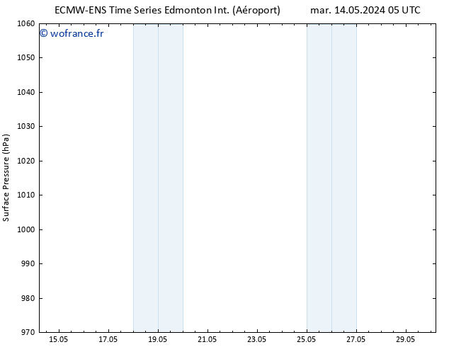pression de l'air ALL TS mar 14.05.2024 11 UTC