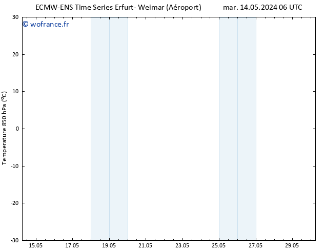 Temp. 850 hPa ALL TS mar 14.05.2024 06 UTC