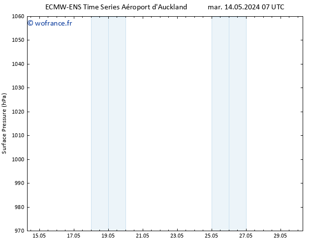pression de l'air ALL TS mer 15.05.2024 13 UTC