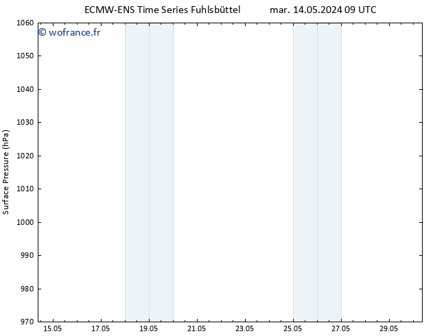pression de l'air ALL TS ven 17.05.2024 21 UTC