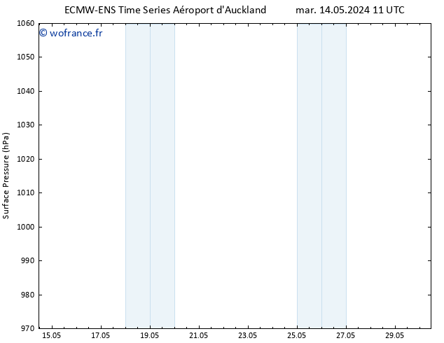 pression de l'air ALL TS dim 19.05.2024 05 UTC