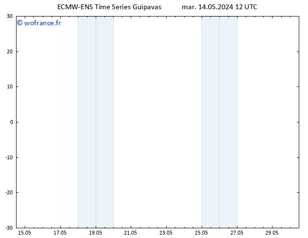 Géop. 500 hPa ALL TS mer 22.05.2024 00 UTC