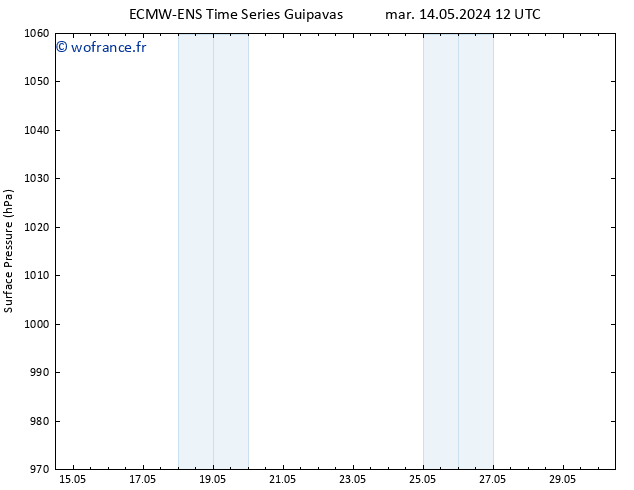 pression de l'air ALL TS sam 18.05.2024 00 UTC