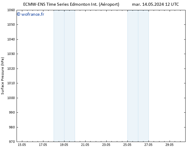 pression de l'air ALL TS mer 15.05.2024 12 UTC