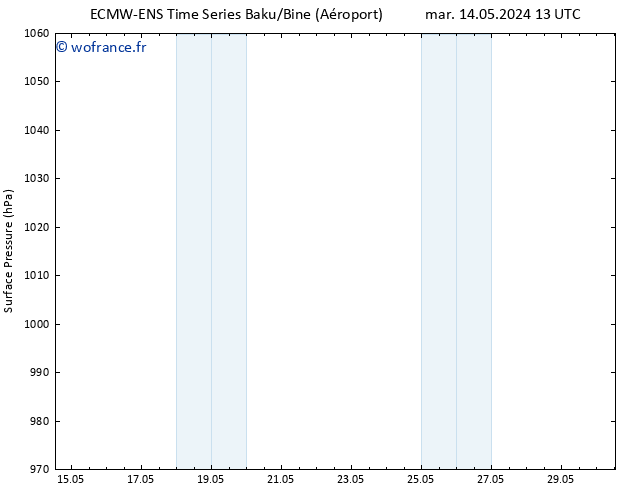 pression de l'air ALL TS mer 15.05.2024 01 UTC