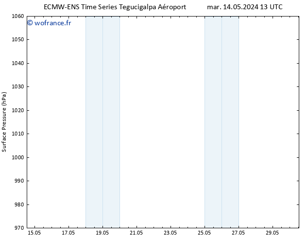 pression de l'air ALL TS mar 21.05.2024 01 UTC