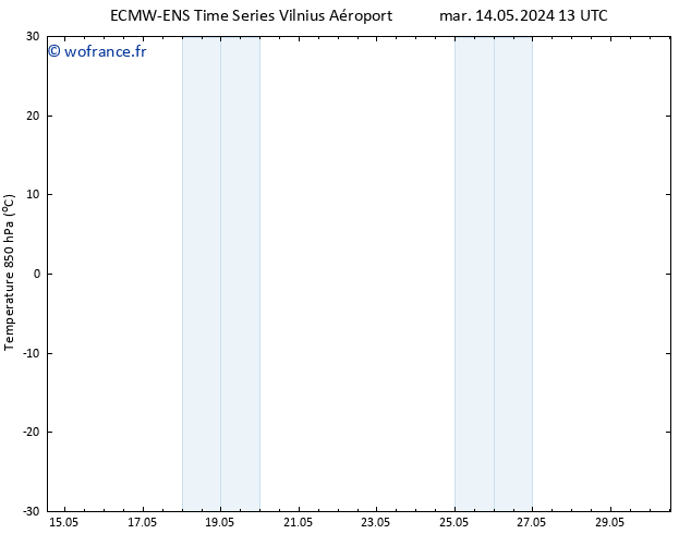 Temp. 850 hPa ALL TS mar 14.05.2024 19 UTC