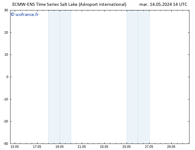 Vent 925 hPa ALL TS mar 14.05.2024 20 UTC