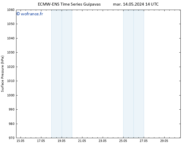 pression de l'air ALL TS ven 17.05.2024 14 UTC