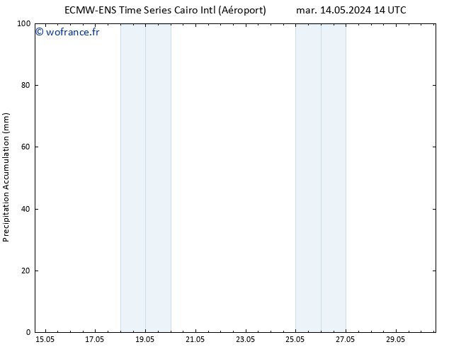 Précipitation accum. ALL TS dim 19.05.2024 14 UTC