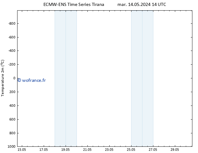 température (2m) ALL TS mer 15.05.2024 08 UTC