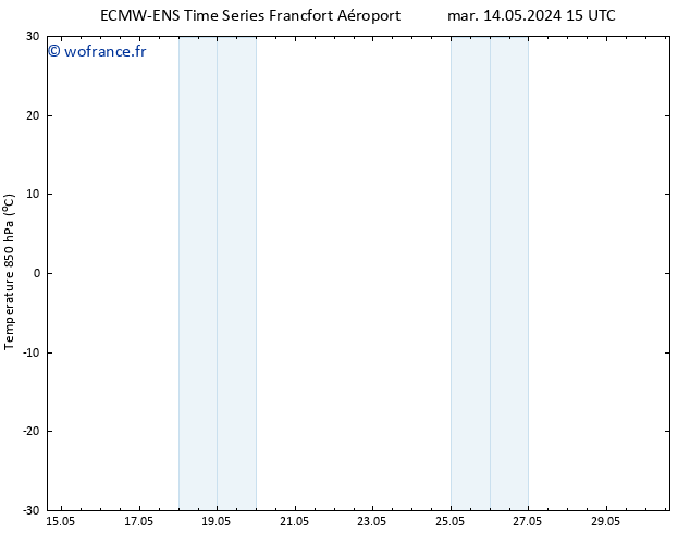 Temp. 850 hPa ALL TS mar 14.05.2024 15 UTC