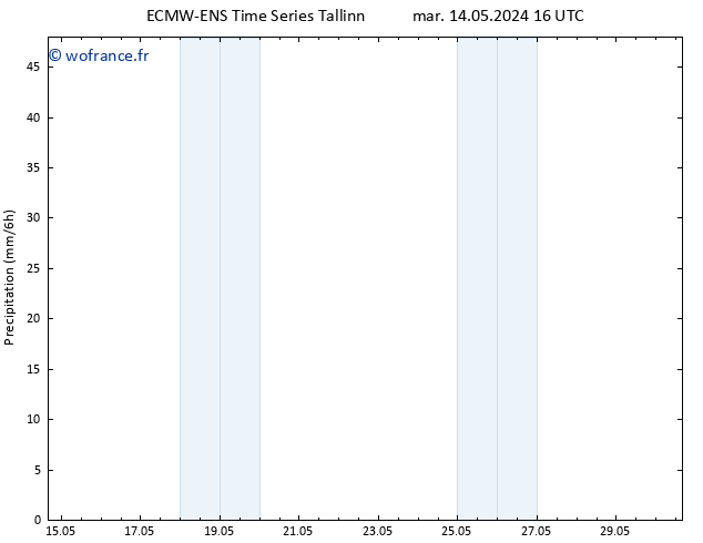 Précipitation ALL TS mer 15.05.2024 10 UTC