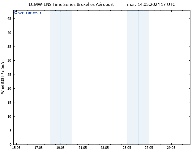 Vent 925 hPa ALL TS mar 14.05.2024 23 UTC