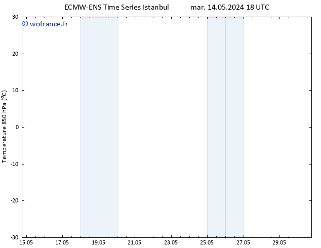 Temp. 850 hPa ALL TS mar 14.05.2024 18 UTC