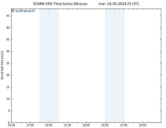 Vent 925 hPa ALL TS mer 15.05.2024 17 UTC