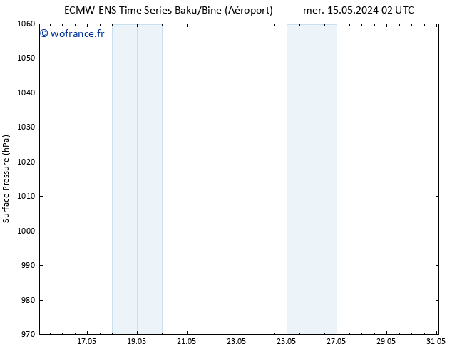 pression de l'air ALL TS lun 20.05.2024 08 UTC