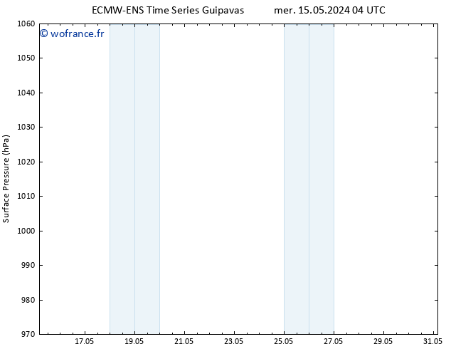 pression de l'air ALL TS sam 18.05.2024 22 UTC