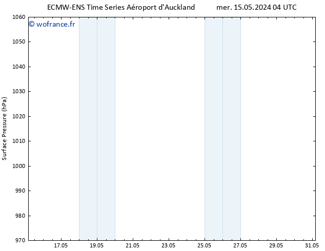 pression de l'air ALL TS mar 21.05.2024 16 UTC