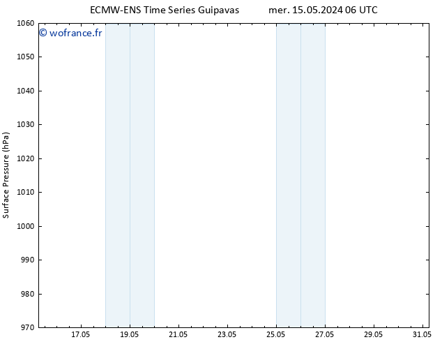 pression de l'air ALL TS ven 17.05.2024 00 UTC