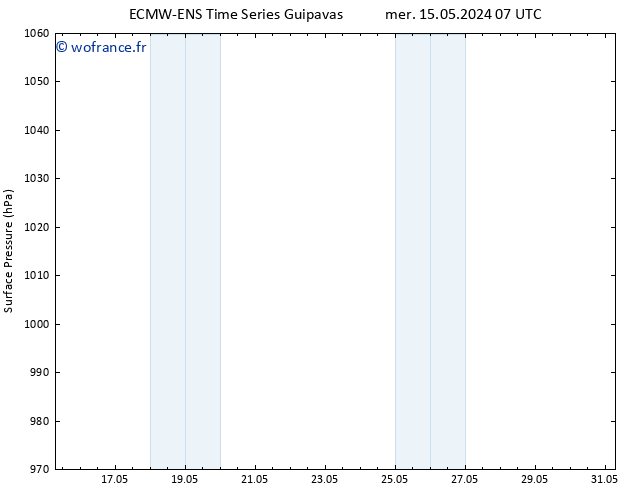 pression de l'air ALL TS jeu 16.05.2024 19 UTC
