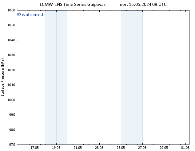 pression de l'air ALL TS mar 21.05.2024 14 UTC