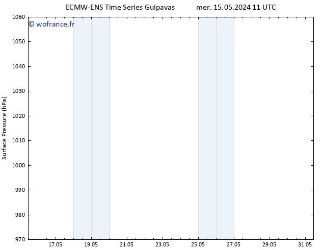 pression de l'air ALL TS ven 17.05.2024 17 UTC