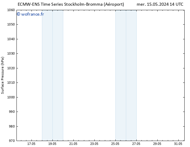 pression de l'air ALL TS mer 15.05.2024 14 UTC