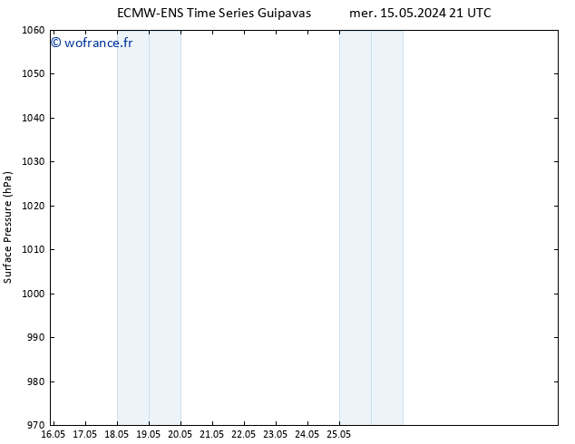 pression de l'air ALL TS ven 17.05.2024 09 UTC
