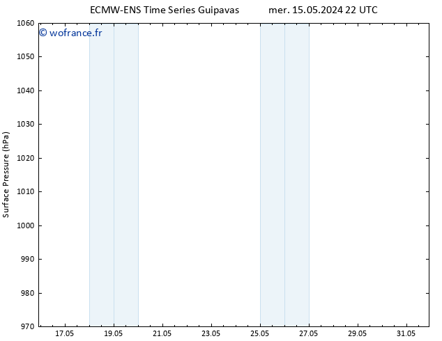 pression de l'air ALL TS mer 15.05.2024 22 UTC