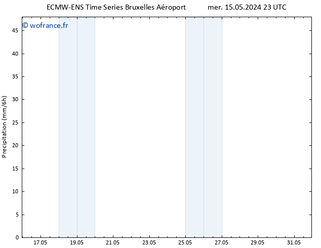 Précipitation ALL TS lun 20.05.2024 23 UTC