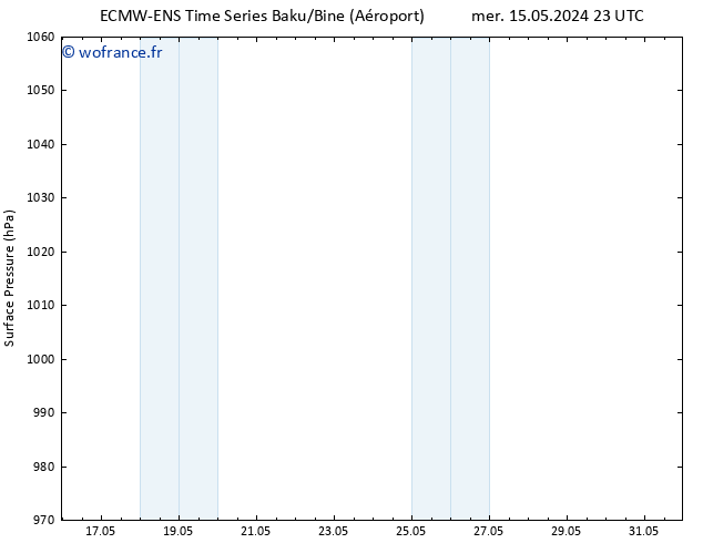 pression de l'air ALL TS mar 21.05.2024 23 UTC