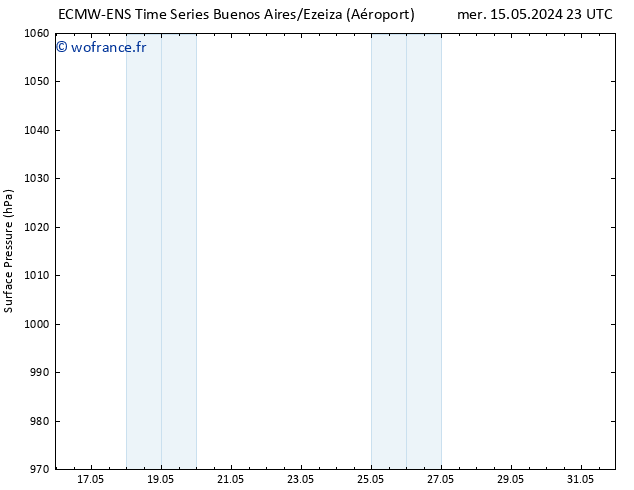 pression de l'air ALL TS mar 21.05.2024 17 UTC