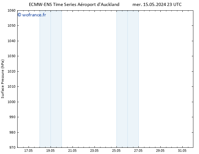pression de l'air ALL TS ven 17.05.2024 23 UTC