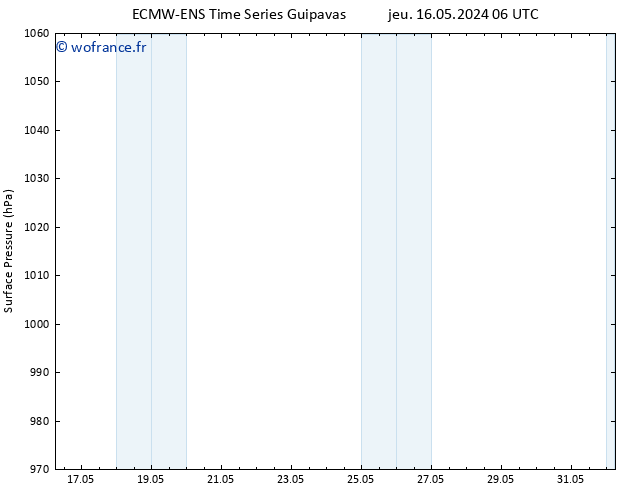 pression de l'air ALL TS dim 26.05.2024 18 UTC