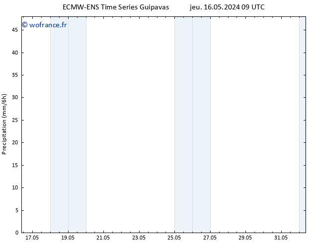 Précipitation ALL TS dim 19.05.2024 03 UTC