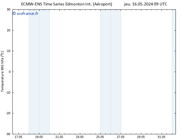 Temp. 850 hPa ALL TS dim 19.05.2024 21 UTC