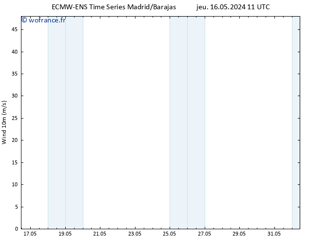 Vent 10 m ALL TS jeu 16.05.2024 23 UTC