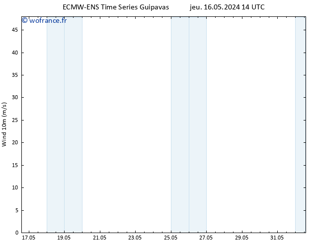 Vent 10 m ALL TS mar 21.05.2024 20 UTC