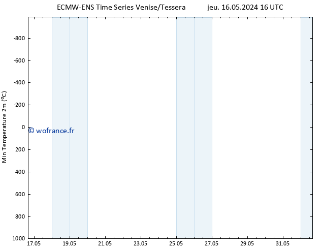 température 2m min ALL TS jeu 16.05.2024 16 UTC