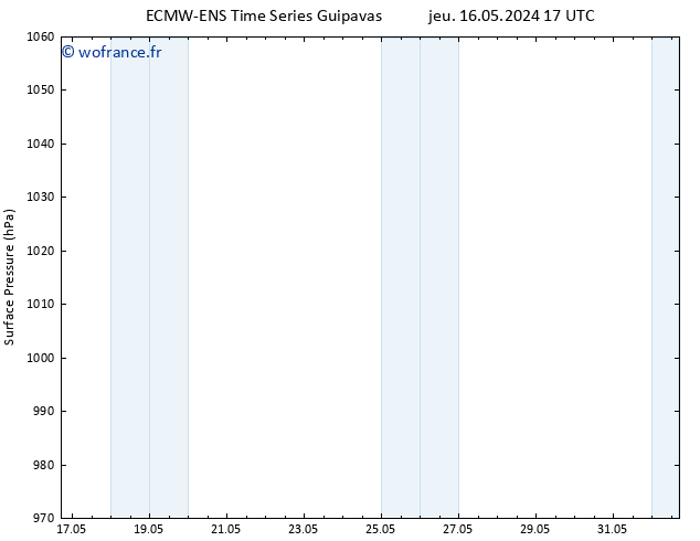 pression de l'air ALL TS mer 22.05.2024 17 UTC