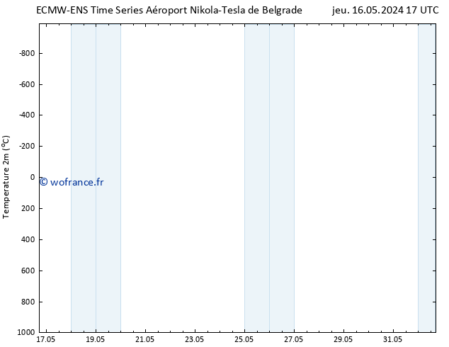 température (2m) ALL TS sam 18.05.2024 17 UTC