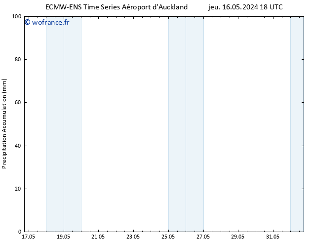 Précipitation accum. ALL TS dim 26.05.2024 18 UTC