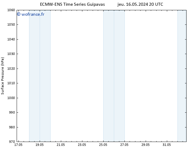 pression de l'air ALL TS lun 20.05.2024 20 UTC