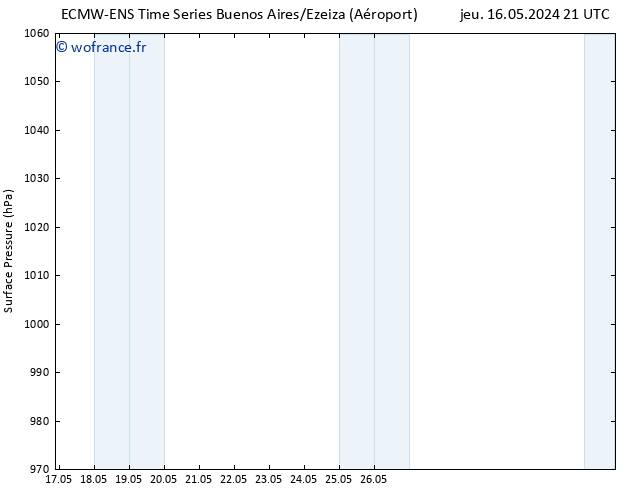 pression de l'air ALL TS ven 24.05.2024 03 UTC